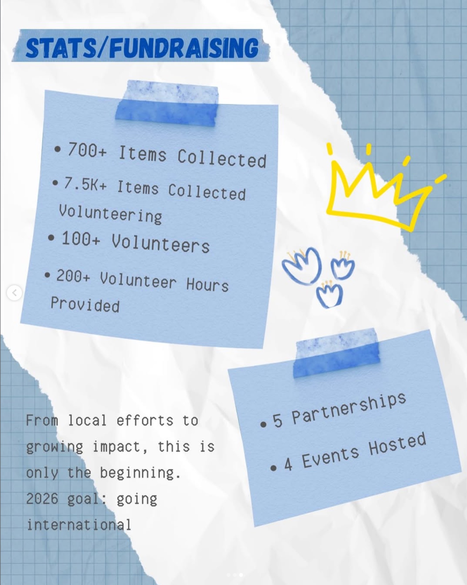 Stats and fundraising milestones